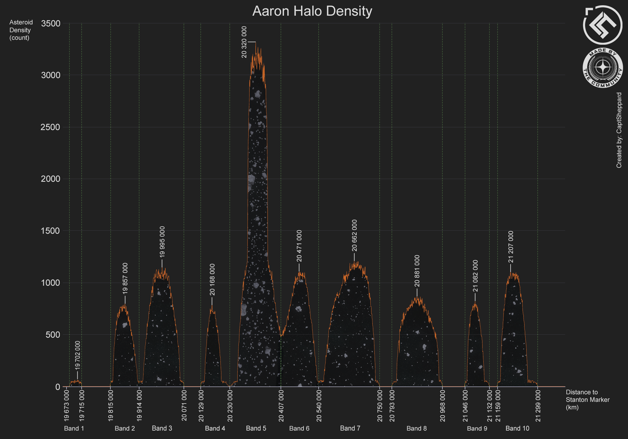 Aaron Halo Density Chart3