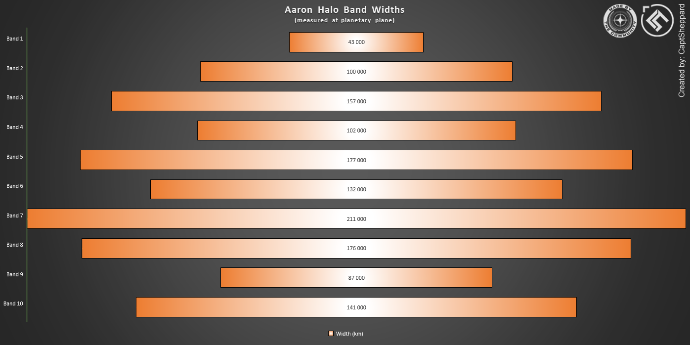 Aaron Halo Band Widths