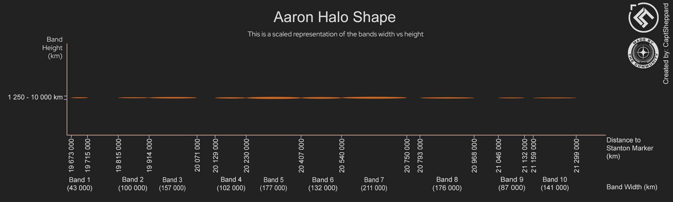 Aaron Halo Shape Chart
