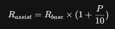 Radar PIP formula